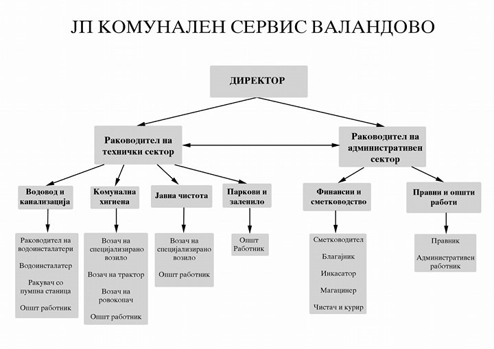 Комунален сервис